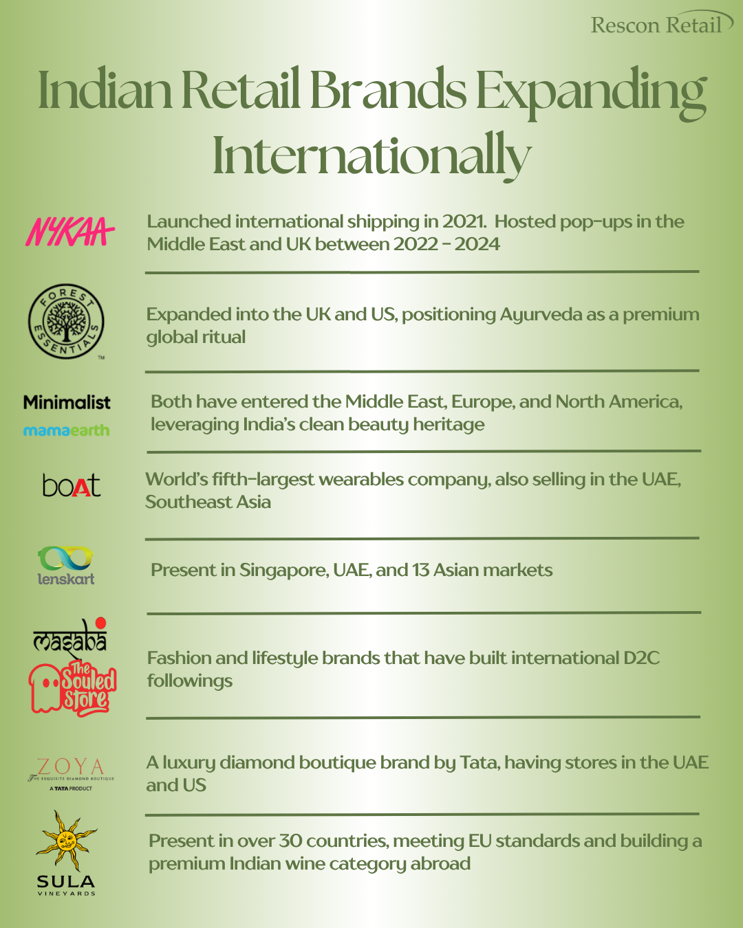 Indian Retail Brands